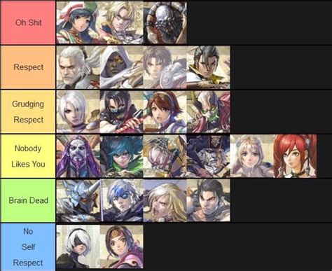 tier list soulcalibur 6|Soul Calibur VI Characters Tier List: Best & Worst。